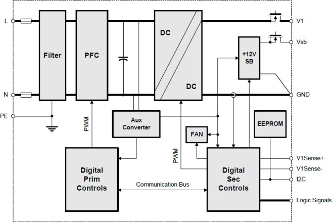 Block Diagram - Bel Power Solutions PFE3000 AC-DC Front-End Power Supplies